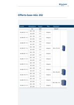 Advanced Standard Drive - Agile - 13