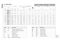 BS Motori asincroni monofase - 13