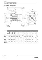 BS Motori asincroni monofase - 14