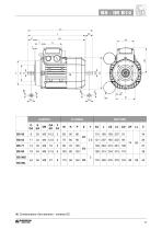 BS Motori asincroni monofase - 15