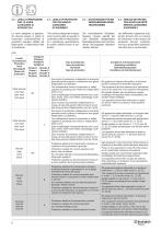 F series - Riduttori pendolari - Atex - 8