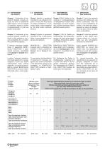 F series - Riduttori pendolari - Atex - 9