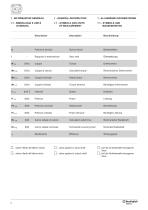 HDPE - Riduttori ad assi paralleli per estrusori monovite - 4