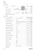 Serie BN - BE - BX - Motori asincroni trifase IE1-IE2-IE3 - 12