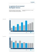 Serie BTD - BCR - Servomotori Sincroni - 11