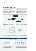 Serie BTD - BCR - Servomotori Sincroni - 16