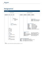 Solution & Servo Drive - Active Cube - 10