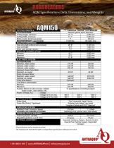 AQM 150