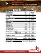 AQM 200
