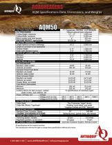 AQM 50
