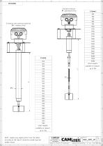 Scheda Tecnica PFG05ATFV - 3