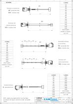 Scheda Tecnica PFG09Z - 3