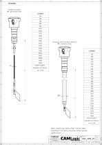 Scheda Tecnica PFG57AT - 3