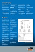 Compression springs - 3