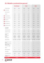 Catalogo prodotti ITA - 12