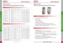 BDM-IV Series Explosion-proof cable gland(Single seal,Unarmored)