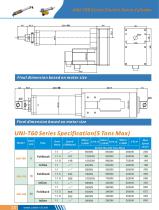 Linear Actuator UNI-T60