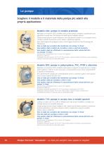 Flotronic® One-Nut Pumps-10