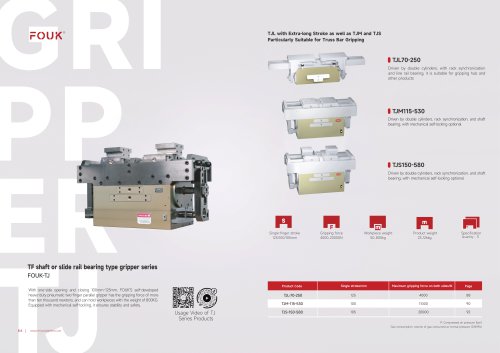 Mechanical gripper TJ series