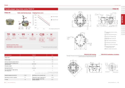 Parallel gripper long stroke series FOUK-TF