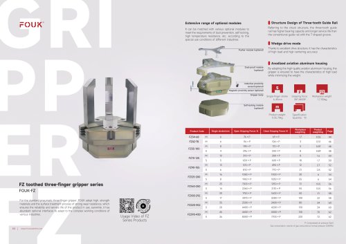 Pneumatic gripper FZ series