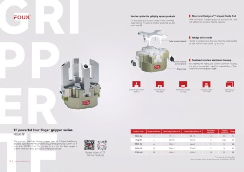 Pneumatic gripper TF series