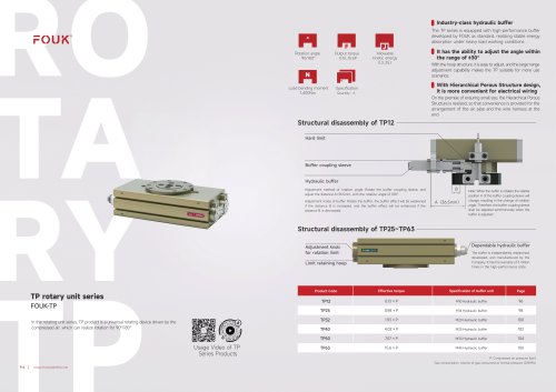Rotary actuator TP series