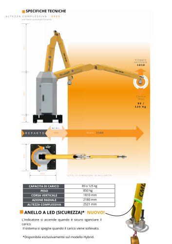 Scheda tecnica COMPACT