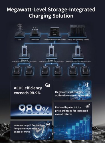 TonHe Technology Megawatt-Level Storage-Integrated Charging Solution