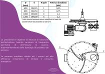 FXF - 2
