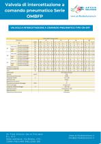 Valvola di intercettazione a comando pneumatico Serie OMBFP - 12