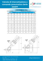 Valvola di intercettazione a comando pneumatico Serie OMIFP - 10