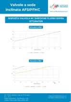 Valvole a sede inclinata AFSIPFMC - 5