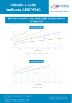 Valvole a sede inclinata AFSIPFMC - 6