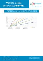Valvole a sede inclinata AFSIPFMC - 7