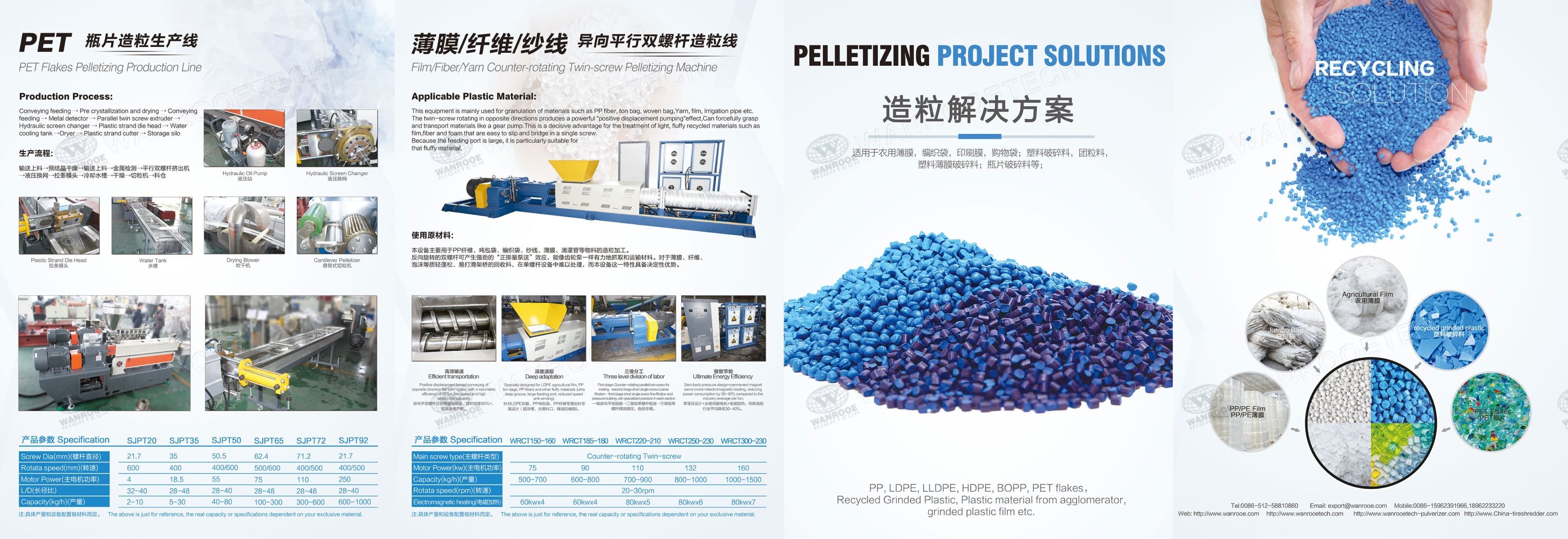 PELLETIZING PROJECT SOLUTIONS - WANROOE-TECH