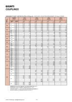 Catalogo giunti a denti e giunti a stella - 12