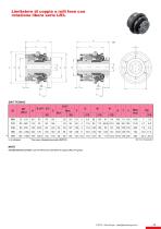 Catalogo Limitatori - 15