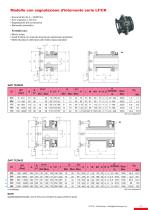 Catalogo Limitatori - 7