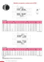 Catalogo Limitatori - 8