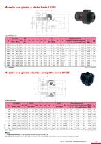 Catalogo Limitatori - 9