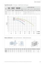 Catalogo generale - 15