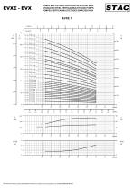 Elettropompe multistadio verticali - 8