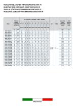 Pompe per pozzi profondi serie VSX - 32