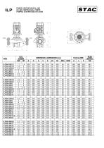 STAC pompe in line serie ILP - 3