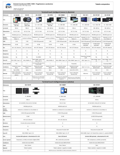 Confronto tra tablet da parete EVI SAS