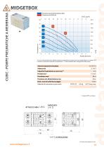 MIDGETBOX-2