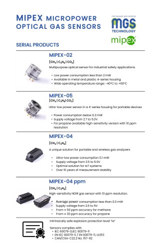 MGS Technology All products in One