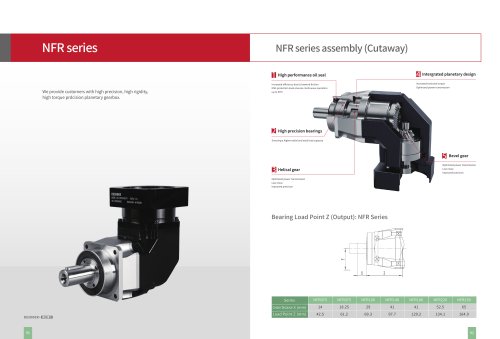 planetary gearbox NFR series