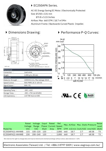 EC Centrifugal Fan/ Motorized Impellers series